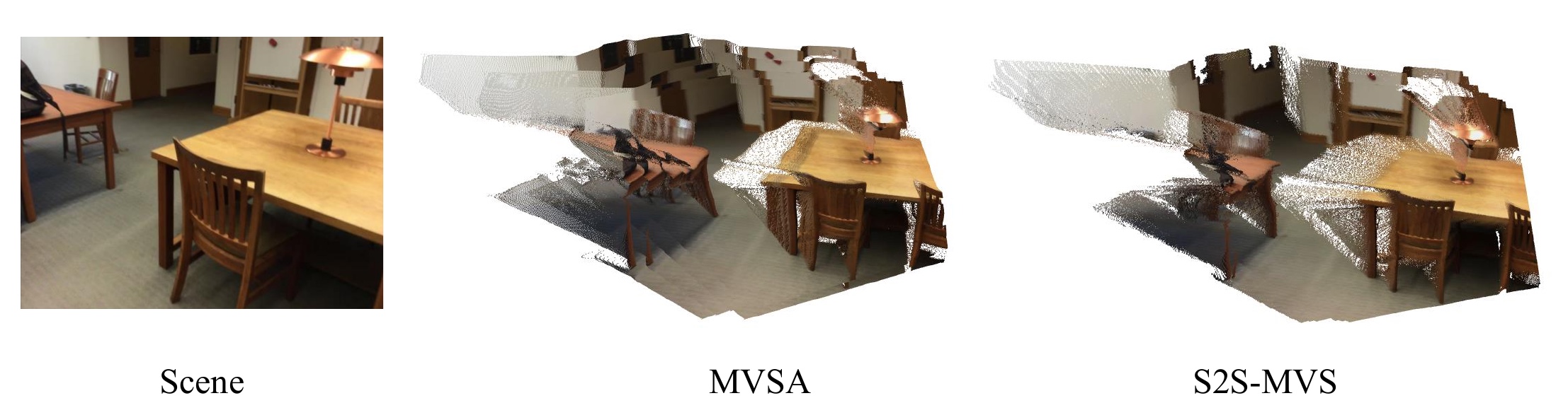 Comparison of global alignment against MVSA.