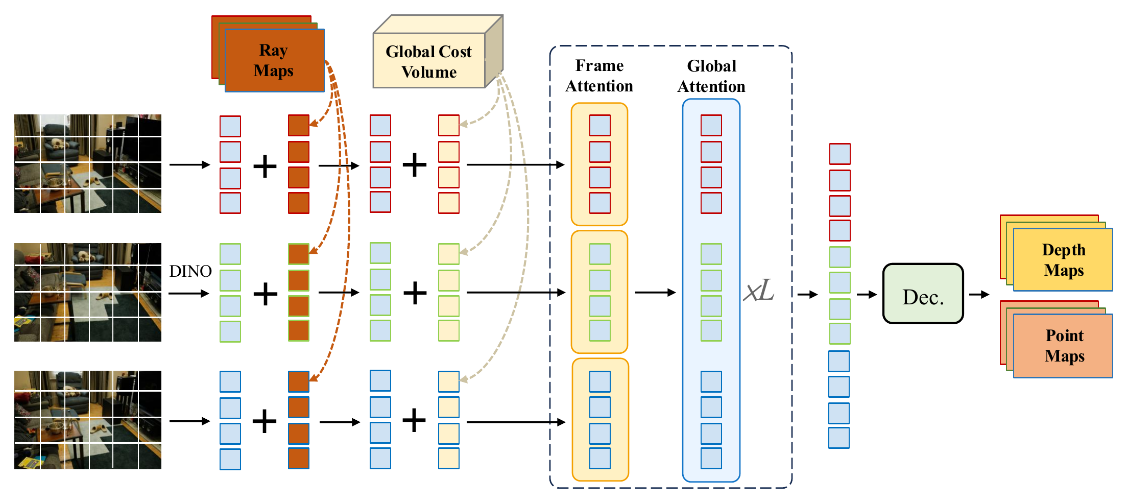 S2S-MVS Framework.