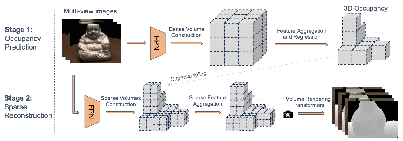 SVRecon Framework.