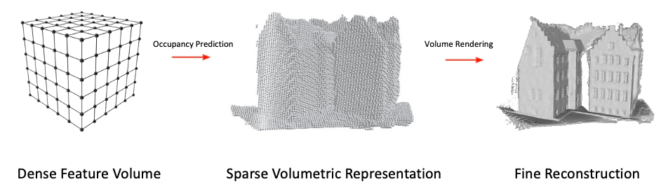 An illustrative example of generalizable reconstruction results.
