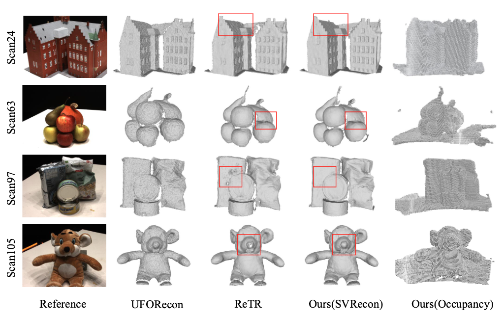 Qualitative comparison on DTU dataset.